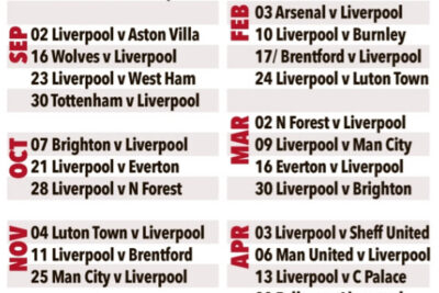 Lịch thi đấu của Liverpool tại Ngoại hạng Anh mùa giải 2023-2024